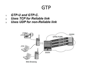 GTP
1. GTP-U and GTP-C.
2. Uses TCP for Reliable link
3. Uses UDP for non-Reliable link
 