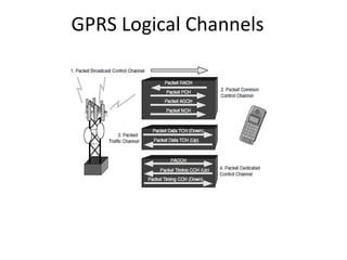 GPRS Logical Channels
 