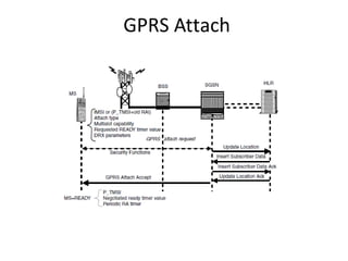 GPRS Attach
 