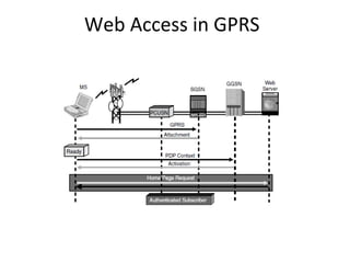 Web Access in GPRS
 