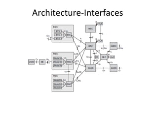 Architecture-Interfaces
 