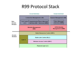 R99 Protocol Stack
 