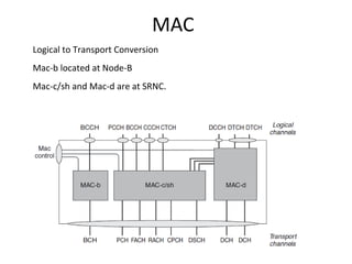 MAC
Logical to Transport Conversion
Mac-b located at Node-B
Mac-c/sh and Mac-d are at SRNC.
 
