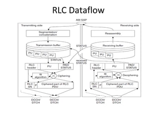 RLC Dataflow
 