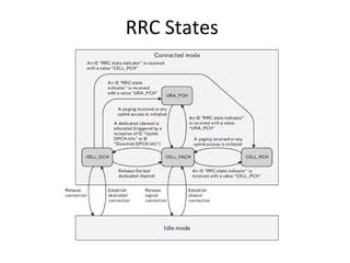 RRC States
 