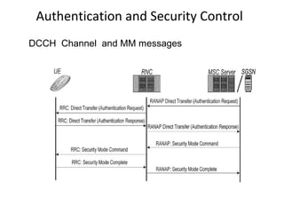 Authentication and Security Control
DCCH Channel and MM messages
 