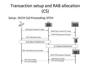 Transaction setup and RAB allocation
(CS)
Setup : DCCH Call Proceeding: DTCH
 