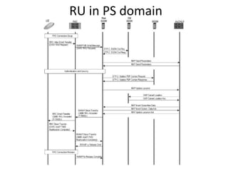 RU in PS domain
 