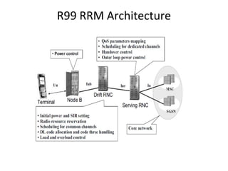 R99 RRM Architecture
 