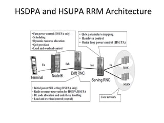 HSDPA and HSUPA RRM Architecture
 