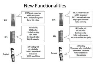 New Functionalities
 