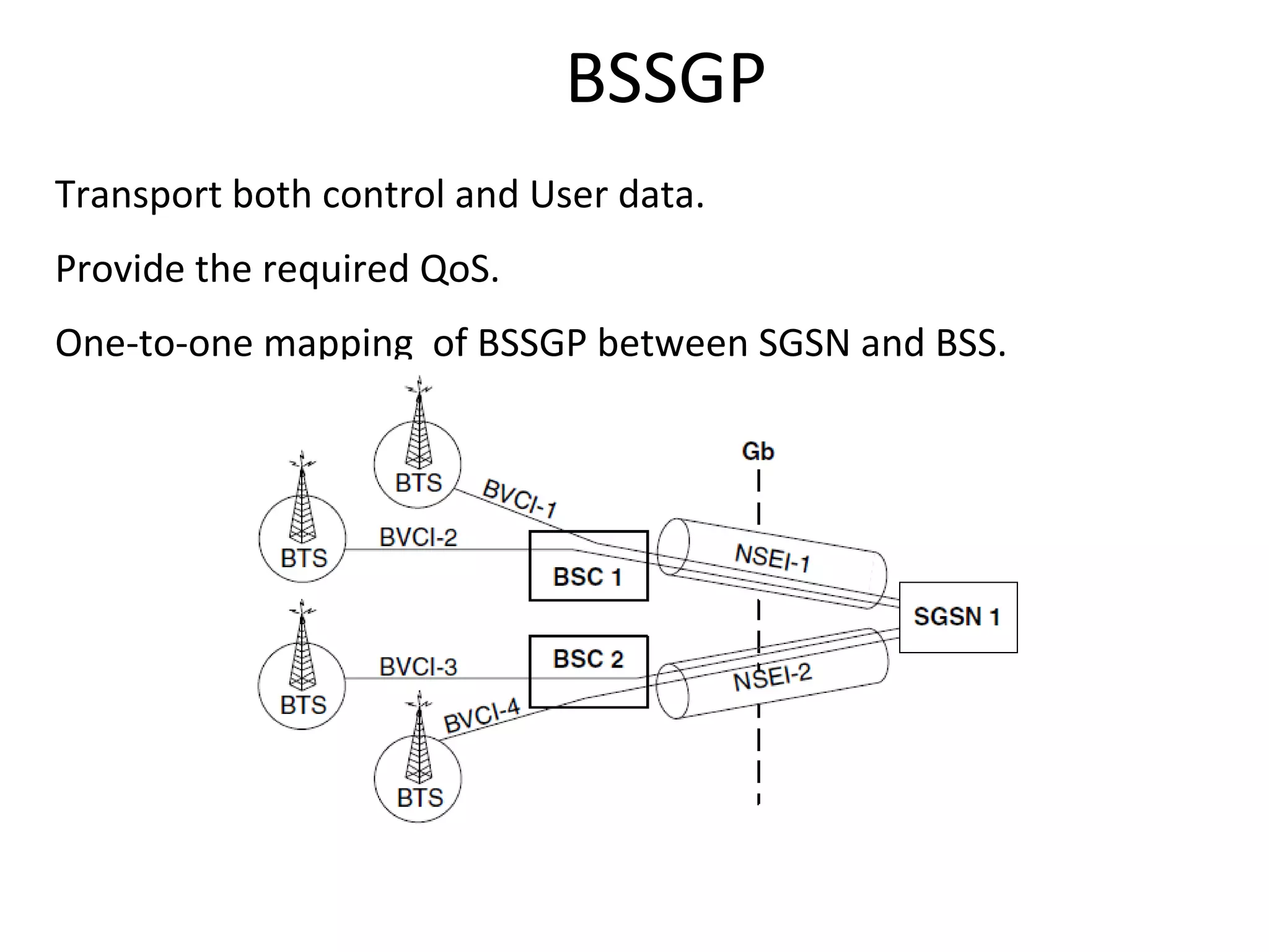 BSSGP
Transport both control and User data.
Provide the required QoS.
One-to-one mapping of BSSGP between SGSN and BSS.
 