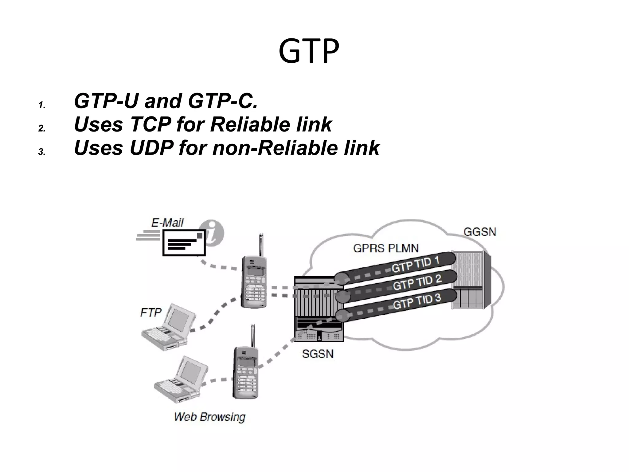 GTP
1.   GTP-U and GTP-C.
2.   Uses TCP for Reliable link
3.   Uses UDP for non-Reliable link
 
