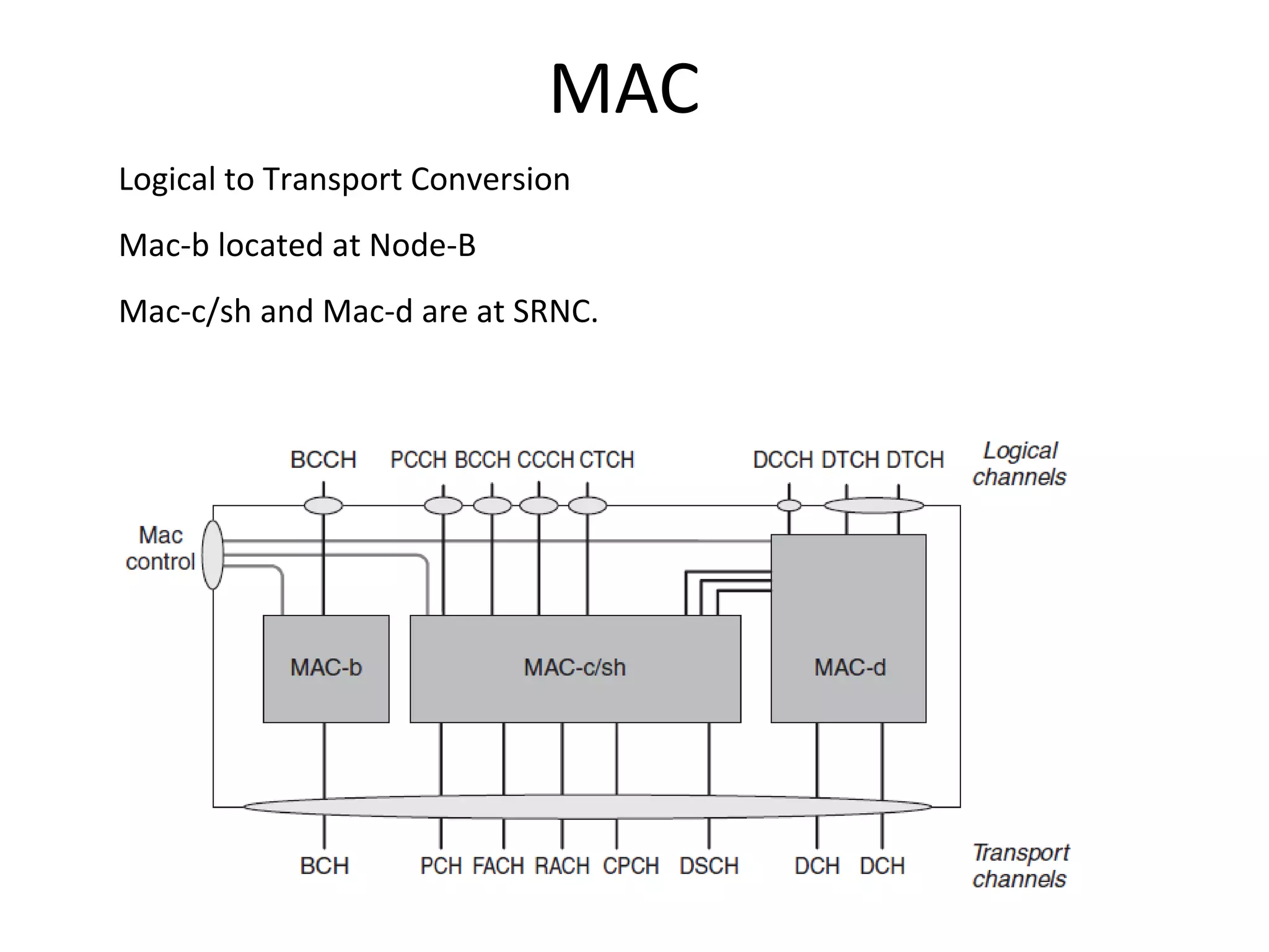 MAC
Logical to Transport Conversion
Mac-b located at Node-B
Mac-c/sh and Mac-d are at SRNC.
 