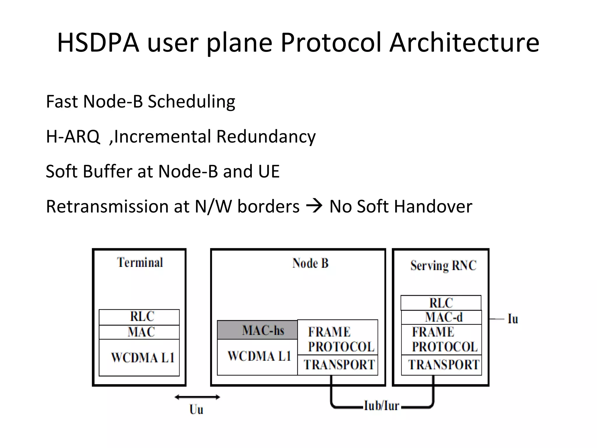 HSDPA user plane Protocol Architecture
Fast Node-B Scheduling
H-ARQ ,Incremental Redundancy
Soft Buffer at Node-B and UE
Retransmission at N/W borders  No Soft Handover
 