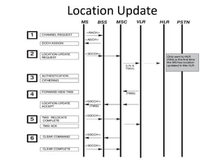 Call flows | PPT