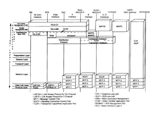 Call flows | PPT