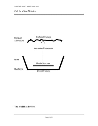 World Future Society Congress [30 June 1993]


Call for a New Notation




                                       Surface Structure
Behavior
& Structure



                                    Animation Procedures




Rules

                                       Middle Structure

Ruleforms
                                         Deep Structure




The World as Process



                                                  Page 14 of 22
 