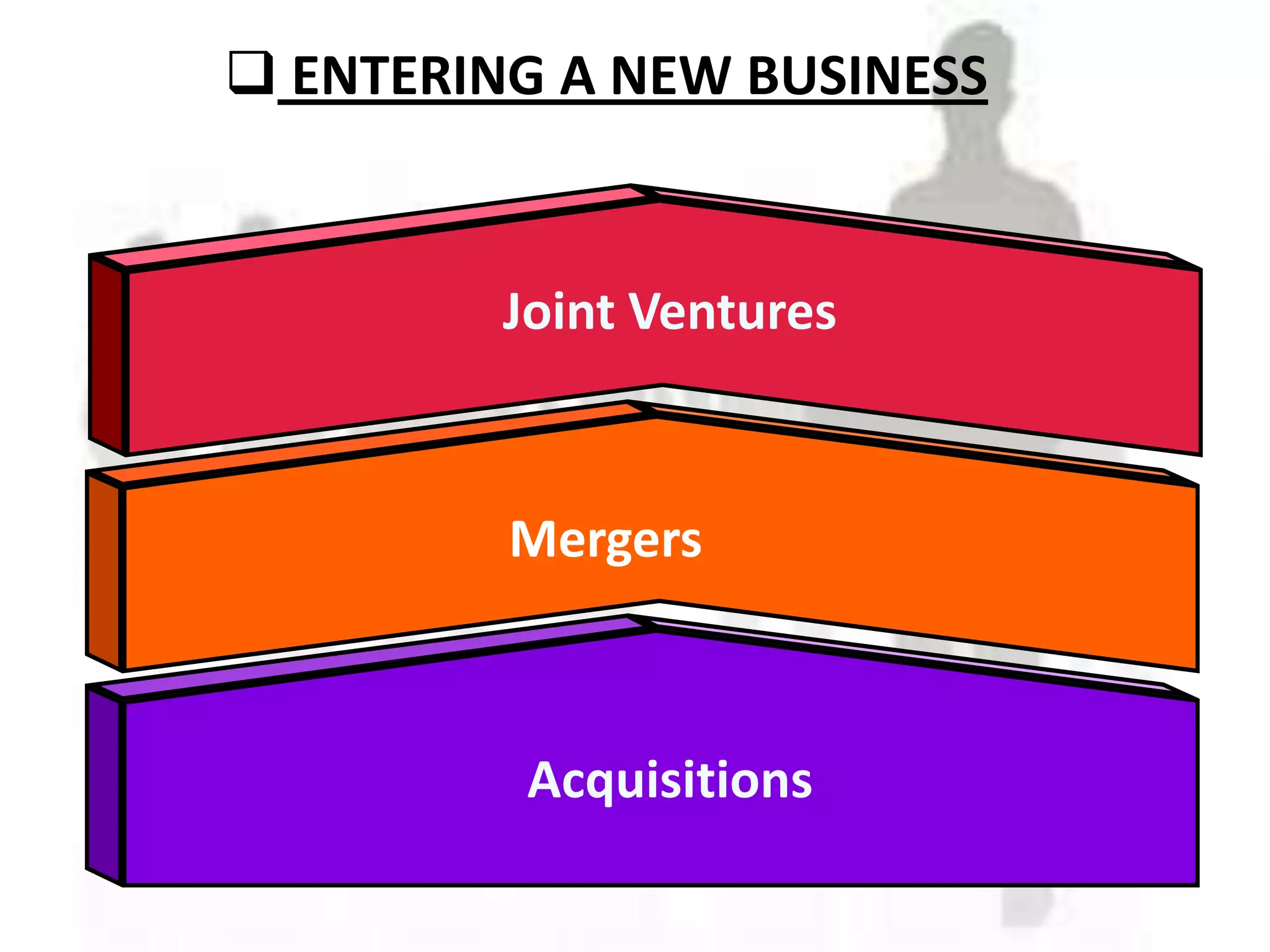  ENTERING A NEW BUSINESS


         Joint Ventures



         Mergers



          Acquisitions
 