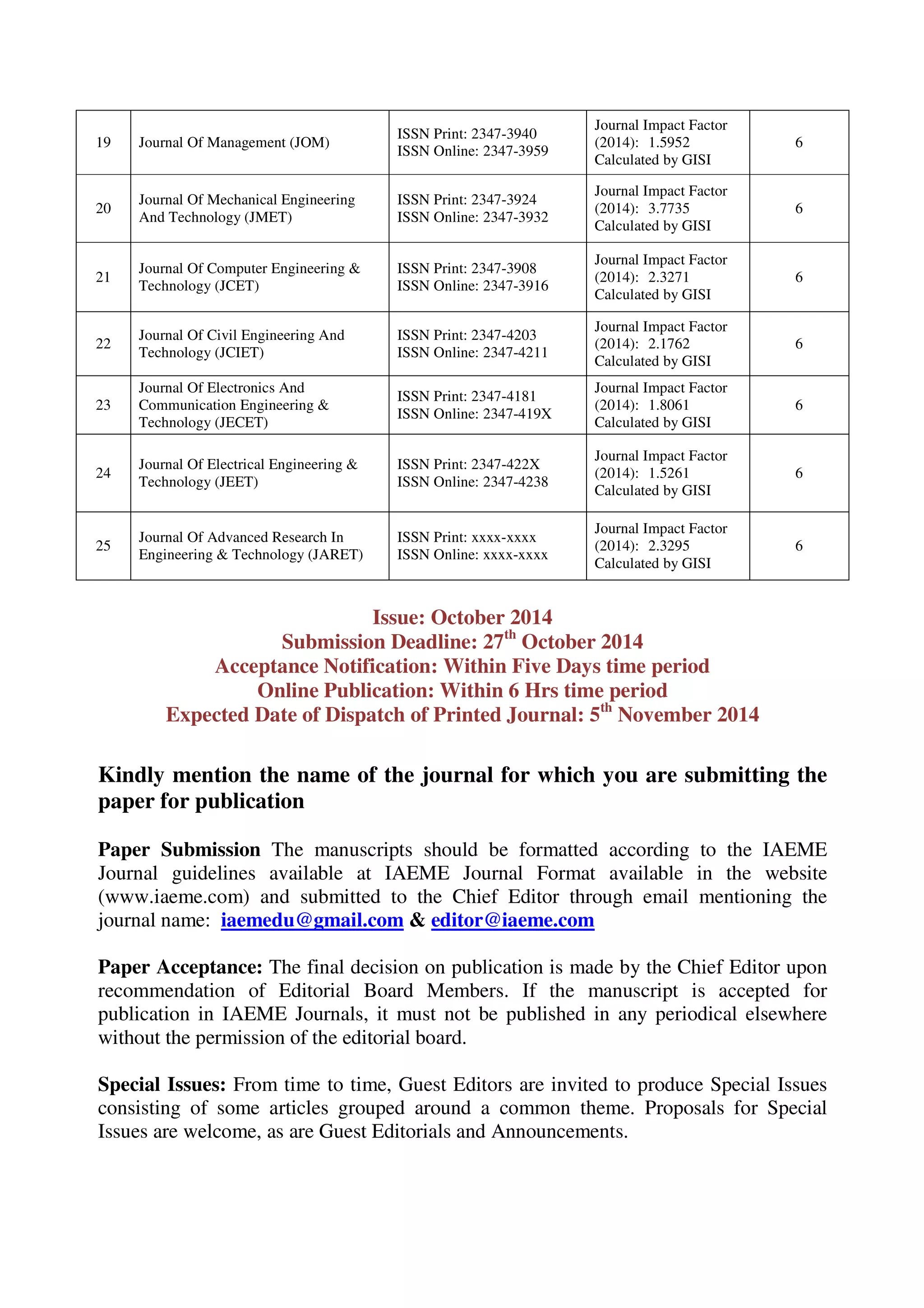 19 Journal Of Management (JOM) 
ISSN Print: 2347-3940 
ISSN Online: 2347-3959 
Journal Impact Factor 
(2014): 1.5952 
Calculated by GISI 
6 
20 
Journal Of Mechanical Engineering 
And Technology (JMET) 
ISSN Print: 2347-3924 
ISSN Online: 2347-3932 
Journal Impact Factor 
(2014): 3.7735 
Calculated by GISI 
6 
21 
Journal Of Computer Engineering  
Technology (JCET) 
ISSN Print: 2347-3908 
ISSN Online: 2347-3916 
Journal Impact Factor 
(2014): 2.3271 
Calculated by GISI 
6 
22 
Journal Of Civil Engineering And 
Technology (JCIET) 
ISSN Print: 2347-4203 
ISSN Online: 2347-4211 
Journal Impact Factor 
(2014): 2.1762 
Calculated by GISI 
6 
23 
Journal Of Electronics And 
Communication Engineering  
Technology (JECET) 
ISSN Print: 2347-4181 
ISSN Online: 2347-419X 
Journal Impact Factor 
(2014): 1.8061 
Calculated by GISI 
6 
24 
Journal Of Electrical Engineering  
Technology (JEET) 
ISSN Print: 2347-422X 
ISSN Online: 2347-4238 
Journal Impact Factor 
(2014): 1.5261 
Calculated by GISI 
6 
25 
Journal Of Advanced Research In 
Engineering  Technology (JARET) 
ISSN Print: xxxx-xxxx 
ISSN Online: xxxx-xxxx 
Journal Impact Factor 
(2014): 2.3295 
Calculated by GISI 
6 
Issue: October 2014 
Submission Deadline: 27th October 2014 
Acceptance Notification: Within Five Days time period 
Online Publication: Within 6 Hrs time period 
Expected Date of Dispatch of Printed Journal: 5th November 2014 
Kindly mention the name of the journal for which you are submitting the 
paper for publication 
Paper Submission The manuscripts should be formatted according to the IAEME 
Journal guidelines available at IAEME Journal Format available in the website 
(www.iaeme.com) and submitted to the Chief Editor through email mentioning the 
journal name: iaemedu@gmail.com  editor@iaeme.com 
Paper Acceptance: The final decision on publication is made by the Chief Editor upon 
recommendation of Editorial Board Members. If the manuscript is accepted for 
publication in IAEME Journals, it must not be published in any periodical elsewhere 
without the permission of the editorial board. 
Special Issues: From time to time, Guest Editors are invited to produce Special Issues 
consisting of some articles grouped around a common theme. Proposals for Special 
Issues are welcome, as are Guest Editorials and Announcements. 
 