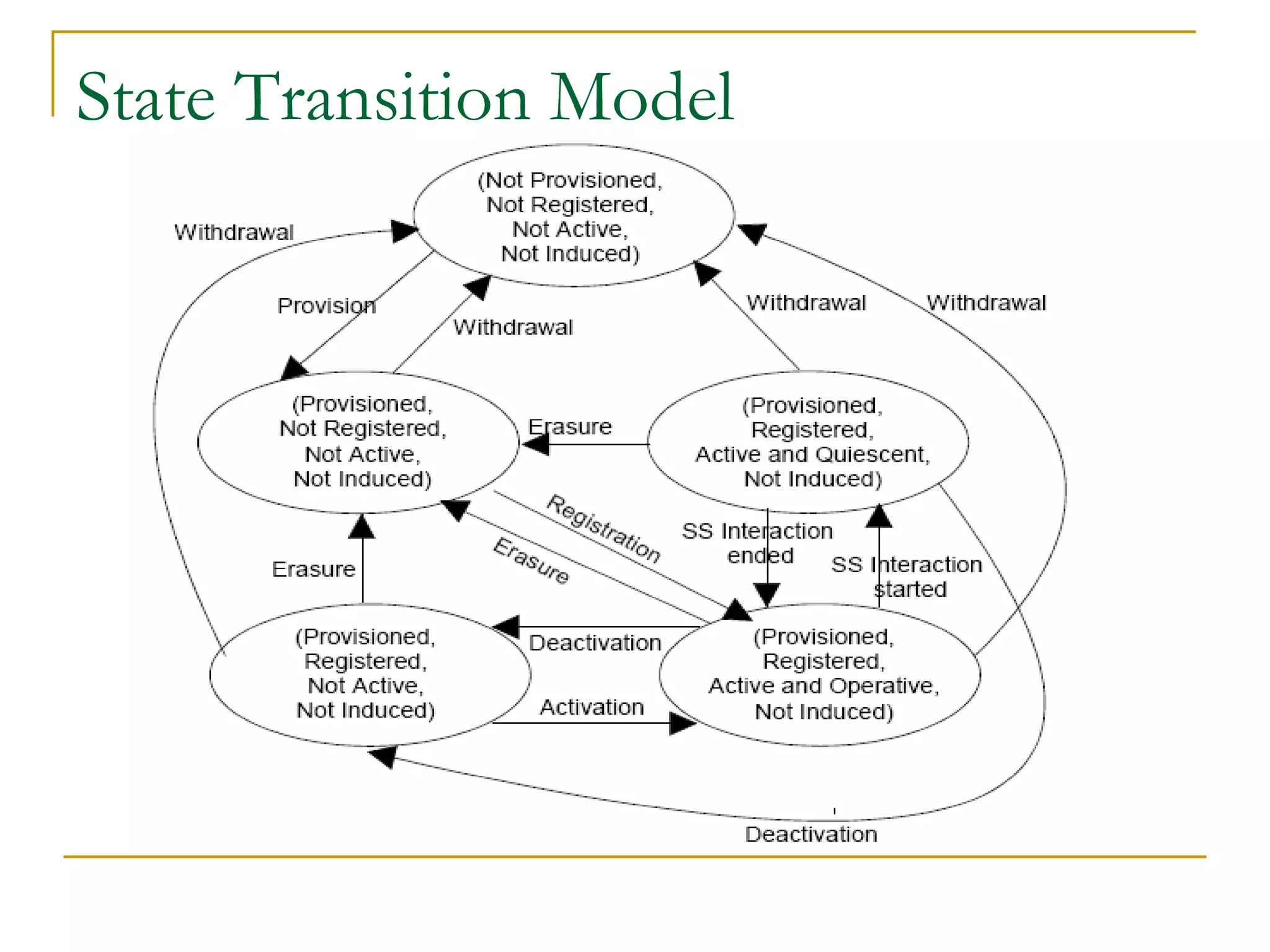 State Transition Model 