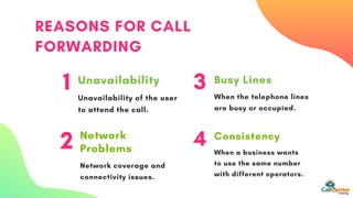 REASONS FOR CALL
FORWARDING
1 Unavailability
Unavailability of the user
to attend the call.
3 Busy Lines
When the telephon...