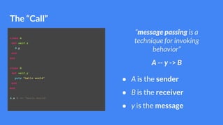 The “Call”
class A
def self.z
B.y
end
end
class B
def self.y
puts "hello world"
end
end
A.z # => "hello world"
“message passing is a
technique for invoking
behavior”
A -- y -> B
● A is the sender
● B is the receiver
● y is the message
 