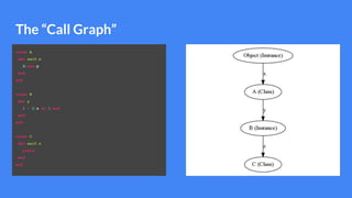 The “Call Graph”
class A
def self.x
B.new.y
end
end
class B
def y
1 + C.z do 1 end
end
end
class C
def self.z
yield
end
end
 