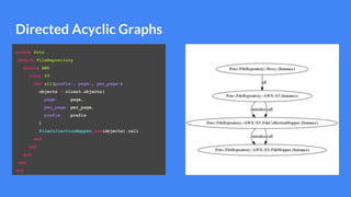 Directed Acyclic Graphs
module Poto
module FileRepository
module AWS
class S3
def all(prefix:, page:, per_page:)
objects = client.objects(
page: page,
per_page: per_page,
prefix: prefix
)
FileCollectionMapper.new(objects).call
end
end
end
end
end
 