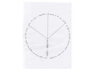 Cal·ligrames El tiller