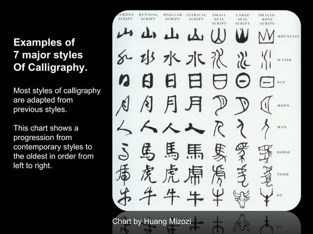 Modern Chinese Calligraphy PPT