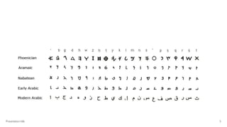 Calligraphy History.pdf CALLIGRAPHY.pdf.calligraphy.pdf . It's khut | PDF