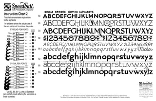 Speedball Pen Alphabet Poster Calligraphy Lettering Old English Drawing  Print