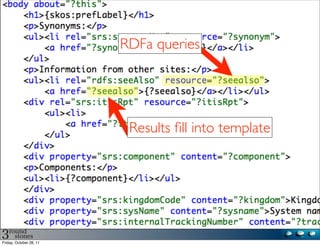 RDFa queries




                          Results ﬁll into template




Friday, October 28, 11
 