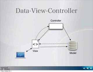 Controller




                         <>
                         View
                                             Model




Friday, October 28, 11
 