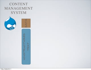 CONTENT
       MANAGEMENT
          SYSTEM


                           DATA
                         UNSTRUCTURED
                             TEXT




Friday, October 28, 11
 