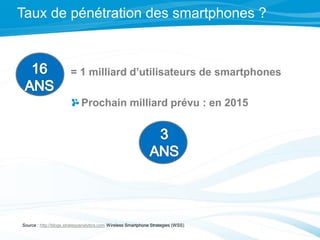 En 2012 : près de 30 milliards d’applications seront
téléchargées
Téléchargement d’applications ?
Source : Mobile factbook...