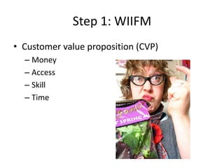 Step 1: WIIFMCustomer value proposition (CVP)MoneyAccessSkillTime