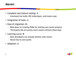 Maven

•  Complete and mature tooling: A
     –  Command line build, IDE (m2eclipse), and maven repo

•  Integration of tools: A
•  Ease of migration: B+
     –  Boils down to creating POMs for existing non-maven projects
     –  Third-party libs are pretty much maven artifacts these days

•  Learning curve: B
     –  Most developers are already familiar with maven
     –  Maven has its own quirks

•  Adoption: A



29
 