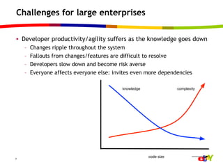 Challenges for large enterprises

•  Developer productivity/agility suffers as the knowledge goes down
    –    Changes ripple throughout the system
    –    Fallouts from changes/features are difficult to resolve
    –    Developers slow down and become risk averse
    –    Everyone affects everyone else: invites even more dependencies

                                            knowledge               complexity




                                                        code size
7
 