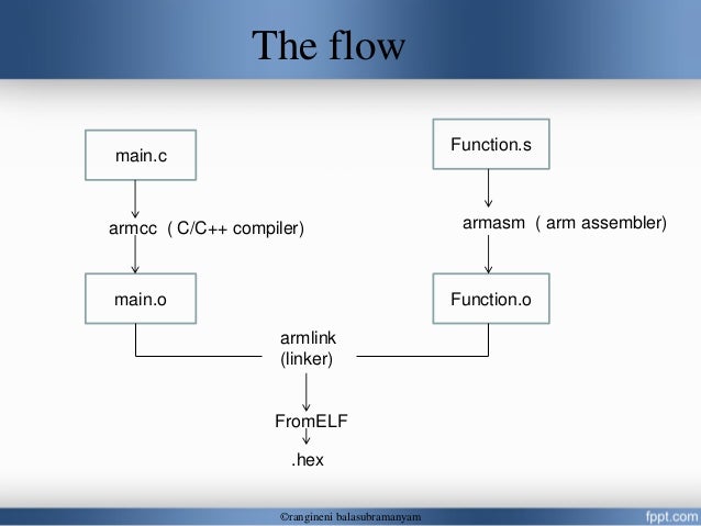 Calling_Assembly_Functions_From_C_in_ARM_Programming
