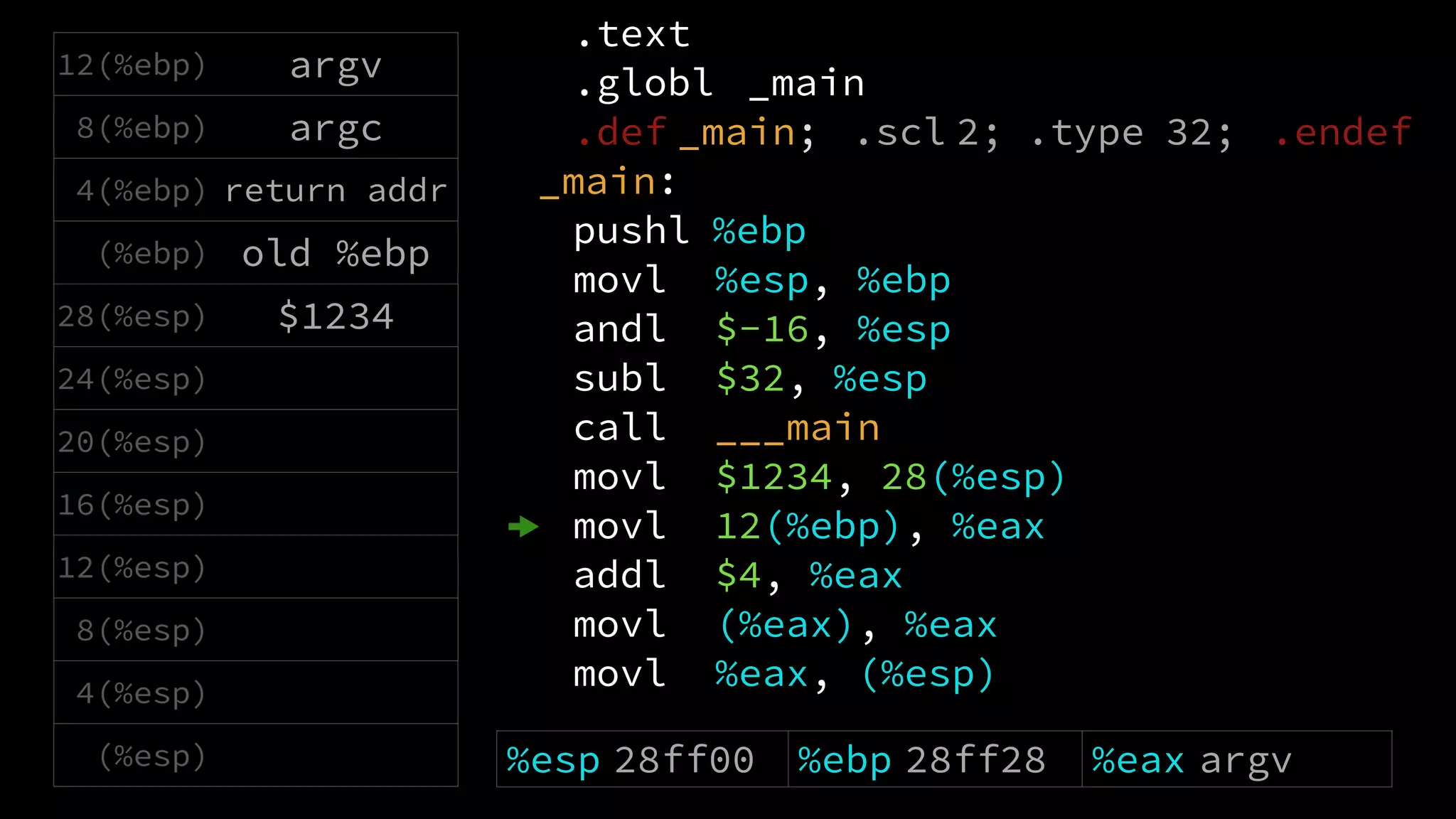 .text
.globl _main
.def _main; .scl 2; .type 32; .endef
_main:
pushl %ebp
movl %esp, %ebp
andl $-16, %esp
subl $32, %esp
call ___main
movl $1234, 28(%esp)
movl 12(%ebp), %eax
addl $4, %eax
movl (%eax), %eax
movl %eax, (%esp)
12(%ebp) argv
8(%ebp) argc
4(%ebp) return addr
(%ebp) old %ebp
28(%esp) $1234
24(%esp)
20(%esp)
16(%esp)
12(%esp)
8(%esp)
4(%esp)
(%esp) %esp 28ff00 %ebp 28ff28 %eax argv
 