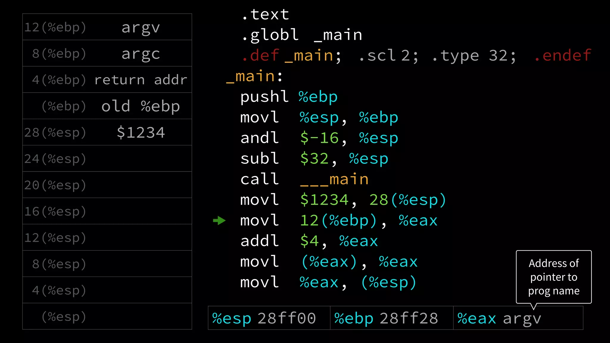 .text
.globl _main
.def _main; .scl 2; .type 32; .endef
_main:
pushl %ebp
movl %esp, %ebp
andl $-16, %esp
subl $32, %esp
call ___main
movl $1234, 28(%esp)
movl 12(%ebp), %eax
addl $4, %eax
movl (%eax), %eax
movl %eax, (%esp)
12(%ebp) argv
8(%ebp) argc
4(%ebp) return addr
(%ebp) old %ebp
28(%esp) $1234
24(%esp)
20(%esp)
16(%esp)
12(%esp)
8(%esp)
4(%esp)
(%esp) %esp 28ff00 %ebp 28ff28 %eax argv
Address of
pointer to
prog name
 