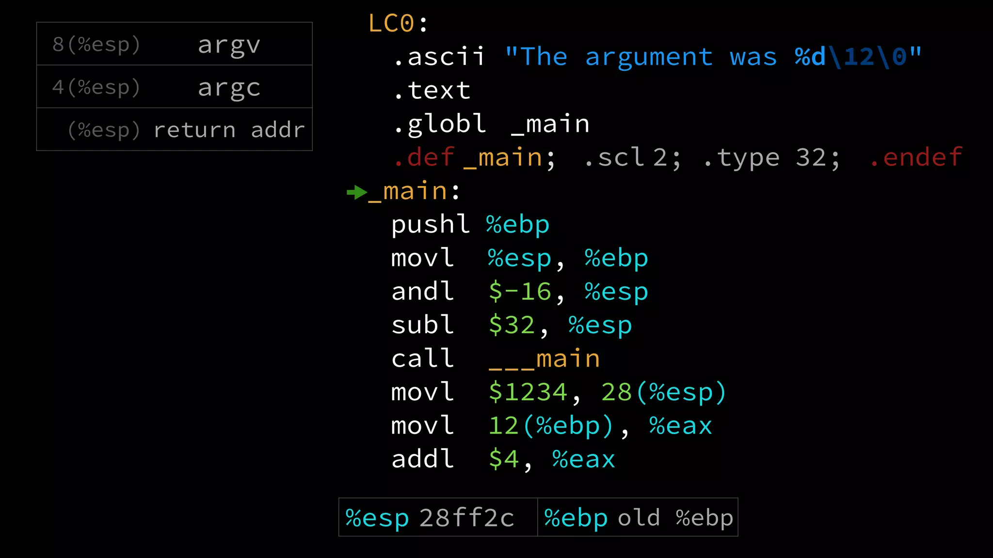 LC0:
.ascii "The argument was %d120"
.text
.globl _main
.def _main; .scl 2; .type 32; .endef
_main:
pushl %ebp
movl %esp, %ebp
andl $-16, %esp
subl $32, %esp
call ___main
movl $1234, 28(%esp)
movl 12(%ebp), %eax
addl $4, %eax
8(%esp) argv
4(%esp) argc
(%esp) return addr
%esp 28ff2c %ebp old %ebp %eax $0
 