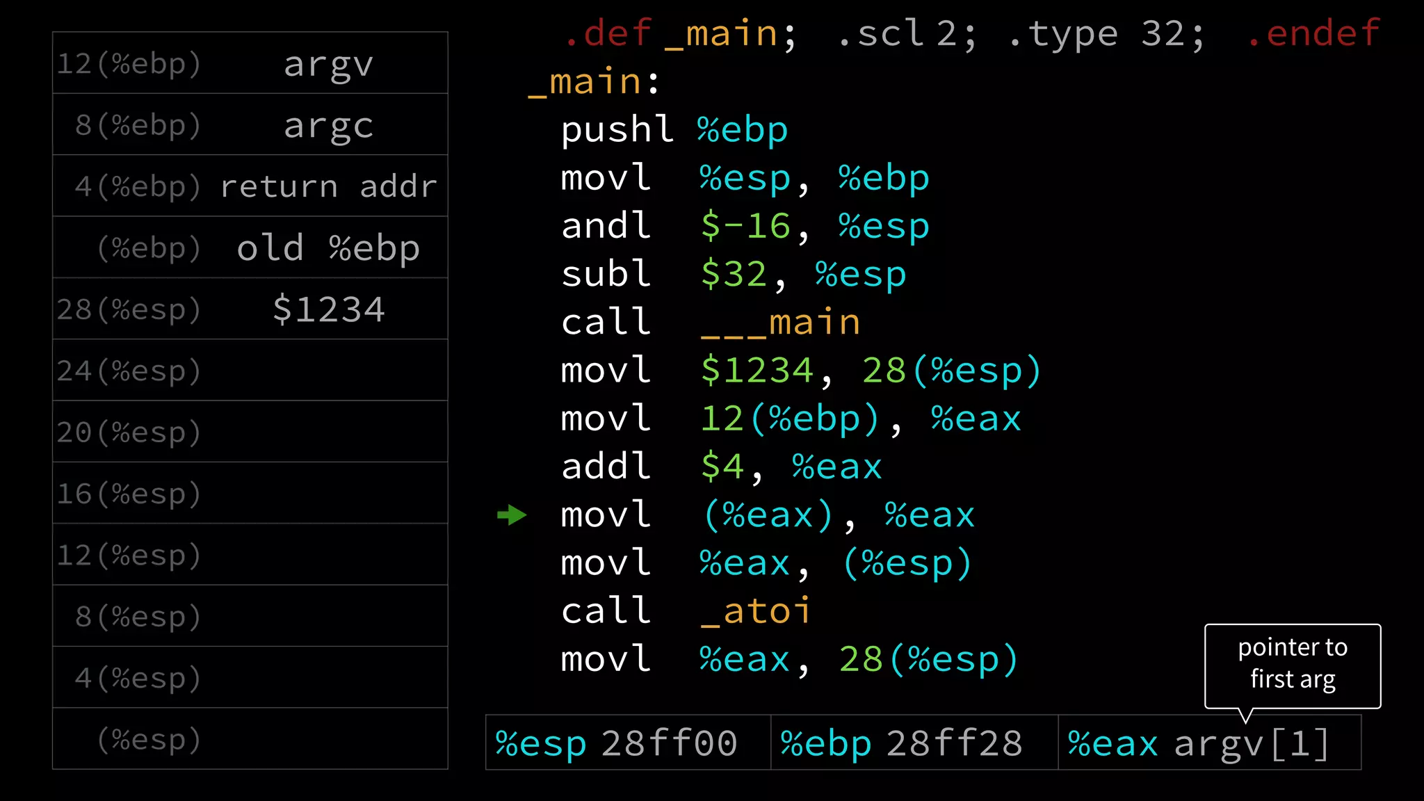 .def _main; .scl 2; .type 32; .endef
_main:
pushl %ebp
movl %esp, %ebp
andl $-16, %esp
subl $32, %esp
call ___main
movl $1234, 28(%esp)
movl 12(%ebp), %eax
addl $4, %eax
movl (%eax), %eax
movl %eax, (%esp)
call _atoi
movl %eax, 28(%esp)
12(%ebp) argv
8(%ebp) argc
4(%ebp) return addr
(%ebp) old %ebp
28(%esp) $1234
24(%esp)
20(%esp)
16(%esp)
12(%esp)
8(%esp)
4(%esp)
(%esp) %esp 28ff00 %ebp 28ff28 %eax argv[1]
pointer to
first arg
 