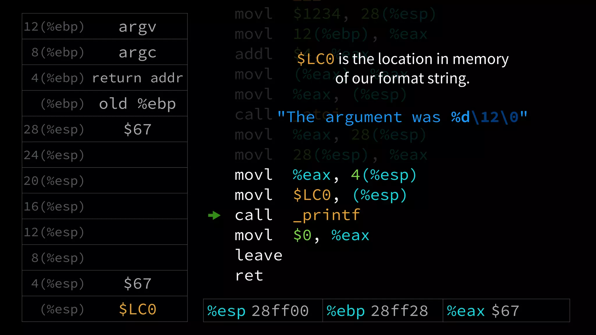 movl $1234, 28(%esp)
movl 12(%ebp), %eax
addl $4, %eax
movl (%eax), %eax
movl %eax, (%esp)
call _atoi
movl %eax, 28(%esp)
movl 28(%esp), %eax
movl %eax, 4(%esp)
movl $LC0, (%esp)
call _printf
movl $0, %eax
leave
ret
12(%ebp) argv
8(%ebp) argc
4(%ebp) return addr
(%ebp) old %ebp
28(%esp) $67
24(%esp)
20(%esp)
16(%esp)
12(%esp)
8(%esp)
4(%esp) $67
(%esp) $LC0 %esp 28ff00 %ebp 28ff28 %eax $67
$LC0 is the location in memory
of our format string.
"The argument was %d120"
 