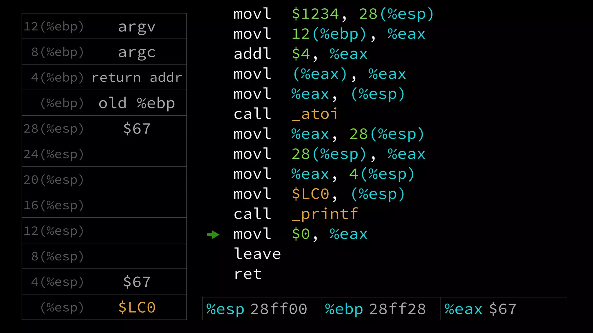 movl $1234, 28(%esp)
movl 12(%ebp), %eax
addl $4, %eax
movl (%eax), %eax
movl %eax, (%esp)
call _atoi
movl %eax, 28(%esp)
movl 28(%esp), %eax
movl %eax, 4(%esp)
movl $LC0, (%esp)
call _printf
movl $0, %eax
leave
ret
12(%ebp) argv
8(%ebp) argc
4(%ebp) return addr
(%ebp) old %ebp
28(%esp) $67
24(%esp)
20(%esp)
16(%esp)
12(%esp)
8(%esp)
4(%esp) $67
(%esp) $LC0 %esp 28ff00 %ebp 28ff28 %eax $67
 
