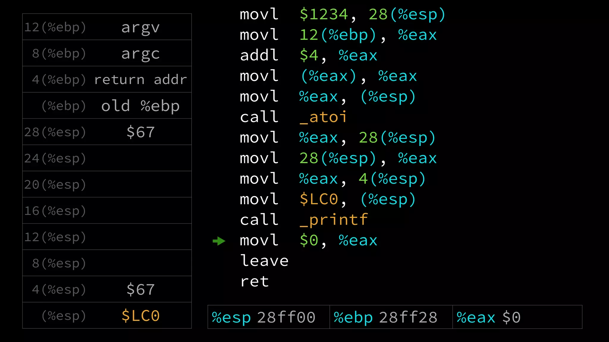 movl $1234, 28(%esp)
movl 12(%ebp), %eax
addl $4, %eax
movl (%eax), %eax
movl %eax, (%esp)
call _atoi
movl %eax, 28(%esp)
movl 28(%esp), %eax
movl %eax, 4(%esp)
movl $LC0, (%esp)
call _printf
movl $0, %eax
leave
ret
12(%ebp) argv
8(%ebp) argc
4(%ebp) return addr
(%ebp) old %ebp
28(%esp) $67
24(%esp)
20(%esp)
16(%esp)
12(%esp)
8(%esp)
4(%esp) $67
(%esp) $LC0 %esp 28ff00 %ebp 28ff28 %eax $0
 
