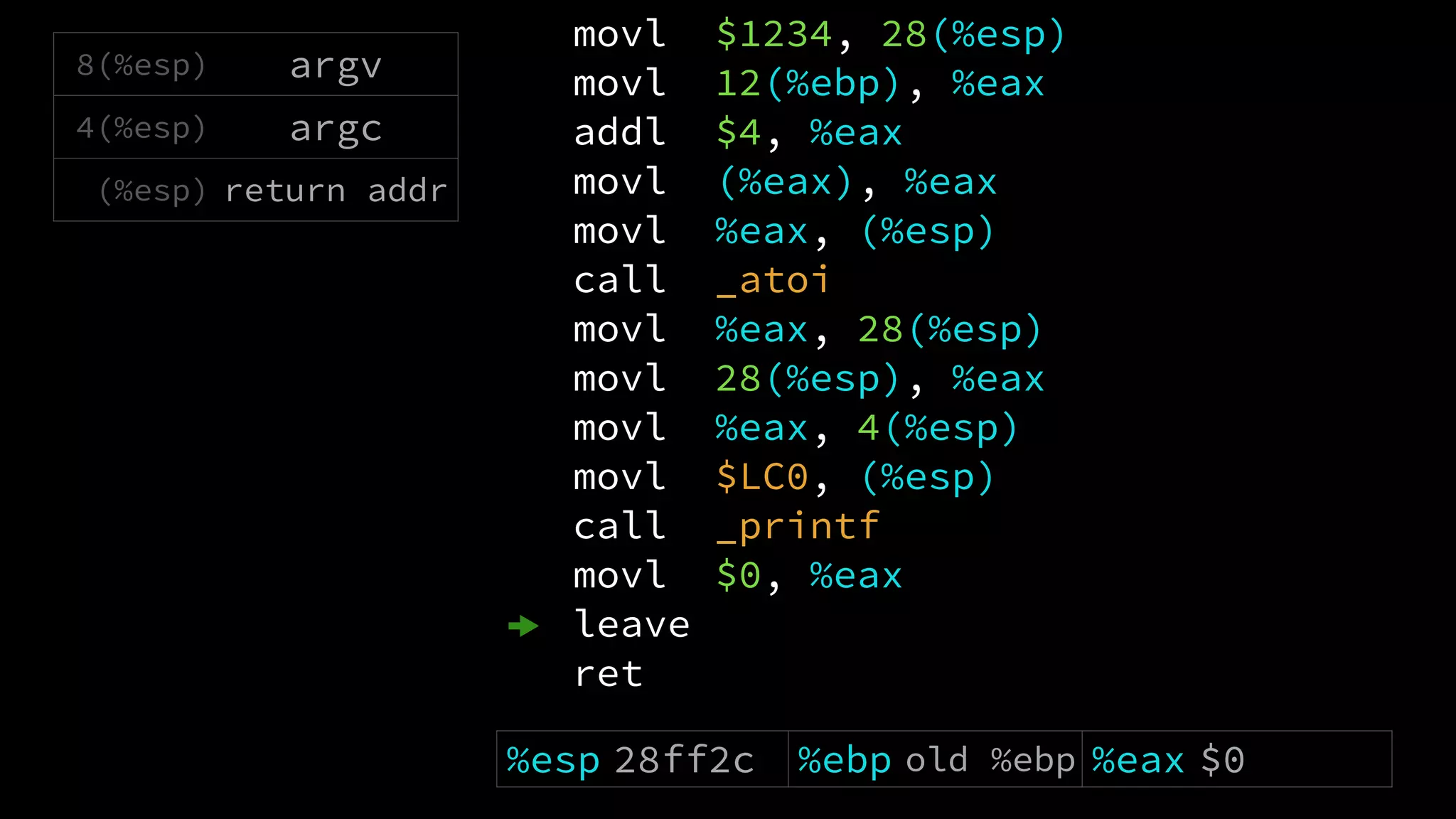 movl $1234, 28(%esp)
movl 12(%ebp), %eax
addl $4, %eax
movl (%eax), %eax
movl %eax, (%esp)
call _atoi
movl %eax, 28(%esp)
movl 28(%esp), %eax
movl %eax, 4(%esp)
movl $LC0, (%esp)
call _printf
movl $0, %eax
leave
ret
8(%esp) argv
4(%esp) argc
(%esp) return addr
%esp 28ff2c %ebp old %ebp %eax $0
 