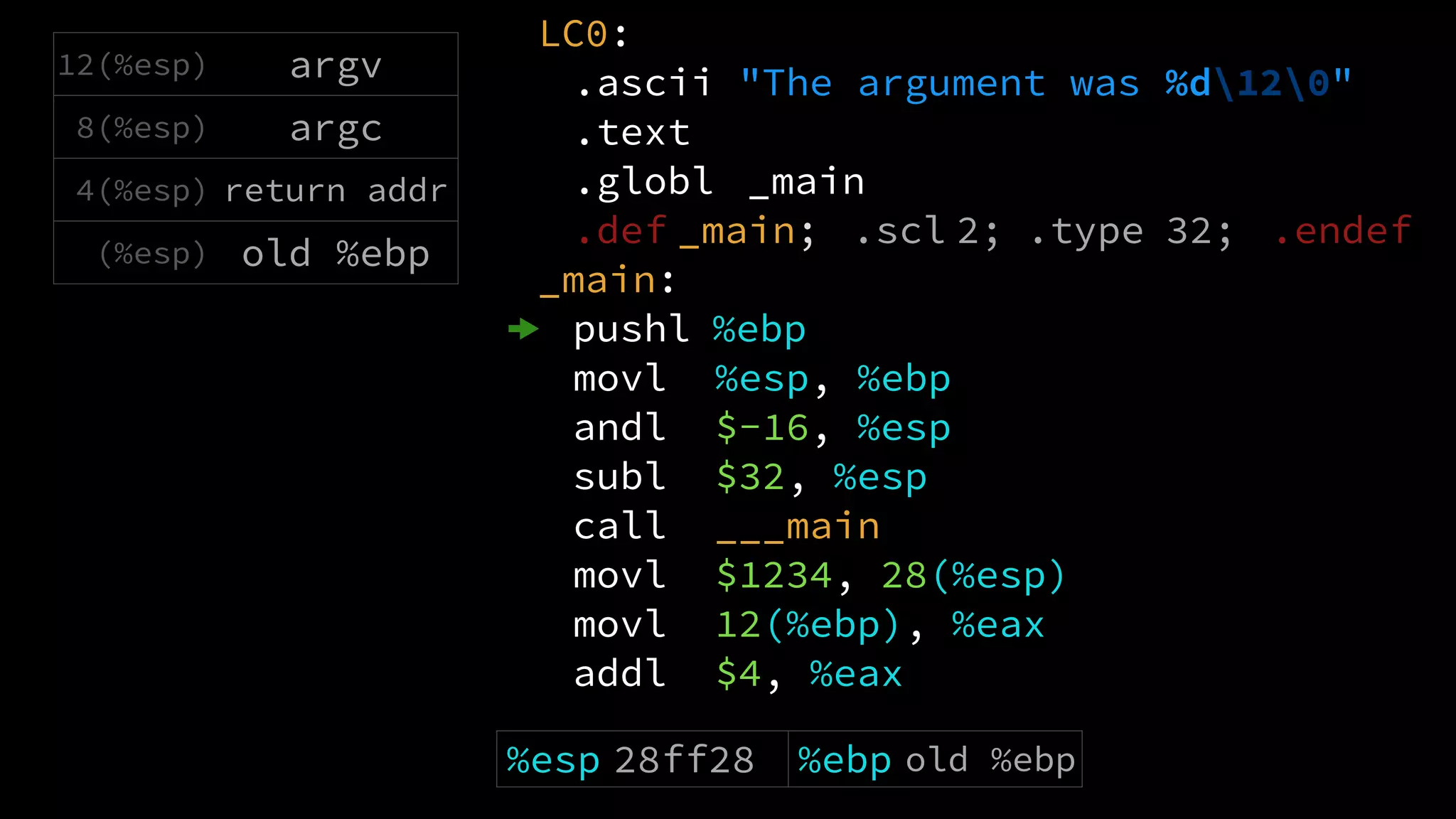 LC0:
.ascii "The argument was %d120"
.text
.globl _main
.def _main; .scl 2; .type 32; .endef
_main:
pushl %ebp
movl %esp, %ebp
andl $-16, %esp
subl $32, %esp
call ___main
movl $1234, 28(%esp)
movl 12(%ebp), %eax
addl $4, %eax
12(%esp) argv
8(%esp) argc
4(%esp) return addr
(%esp) old %ebp
%esp 28ff28 %ebp old %ebp %eax $0
 